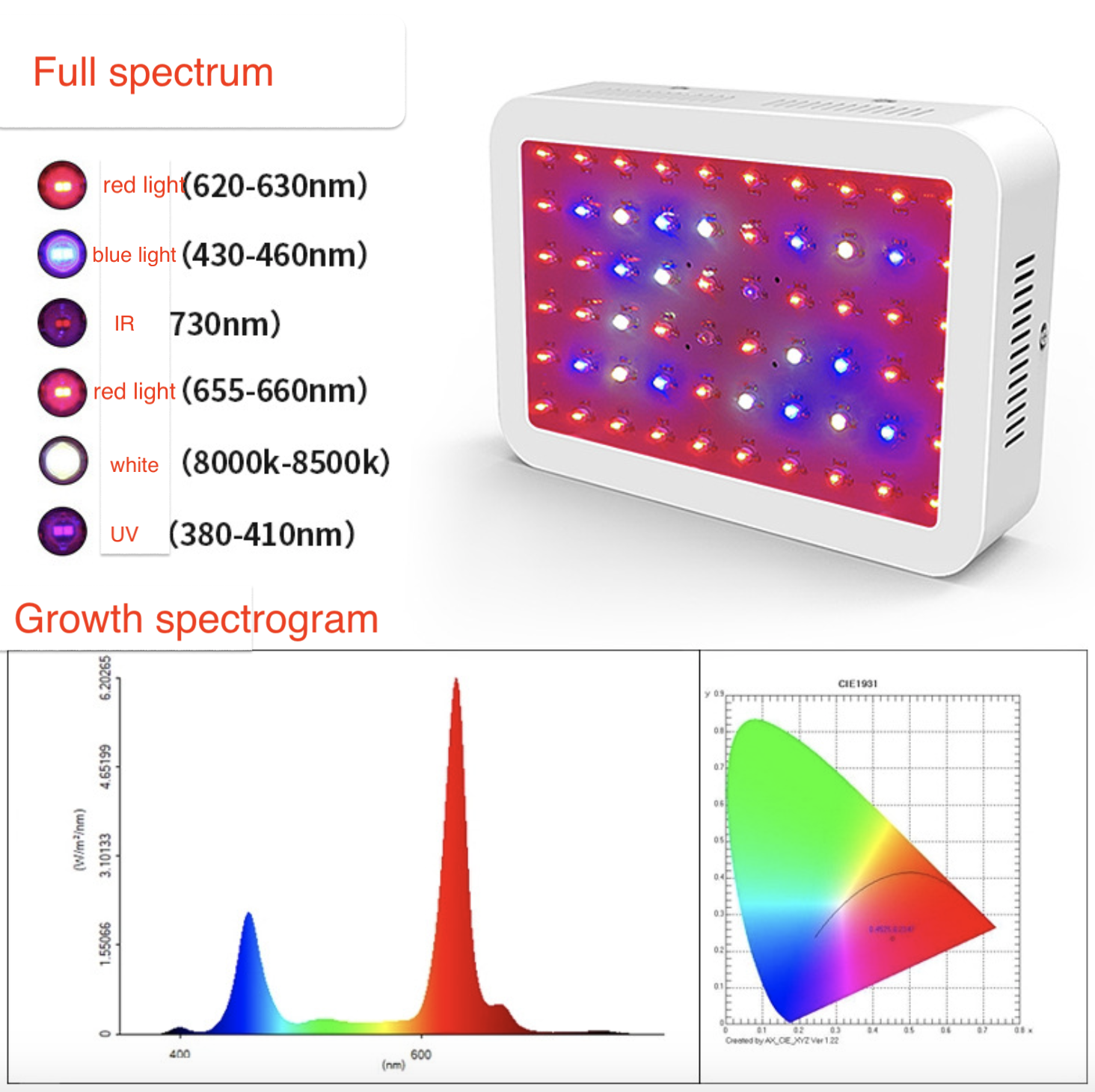 Dual Lens LED Medicinal Plant Light 4