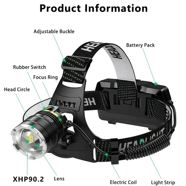 Rechargeable 1000m Range Headlamp 1