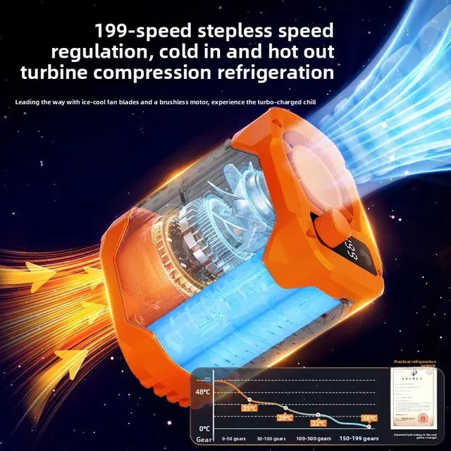 Tragbarer Clip-Ventilator mit LED-Display 6000mAh 4