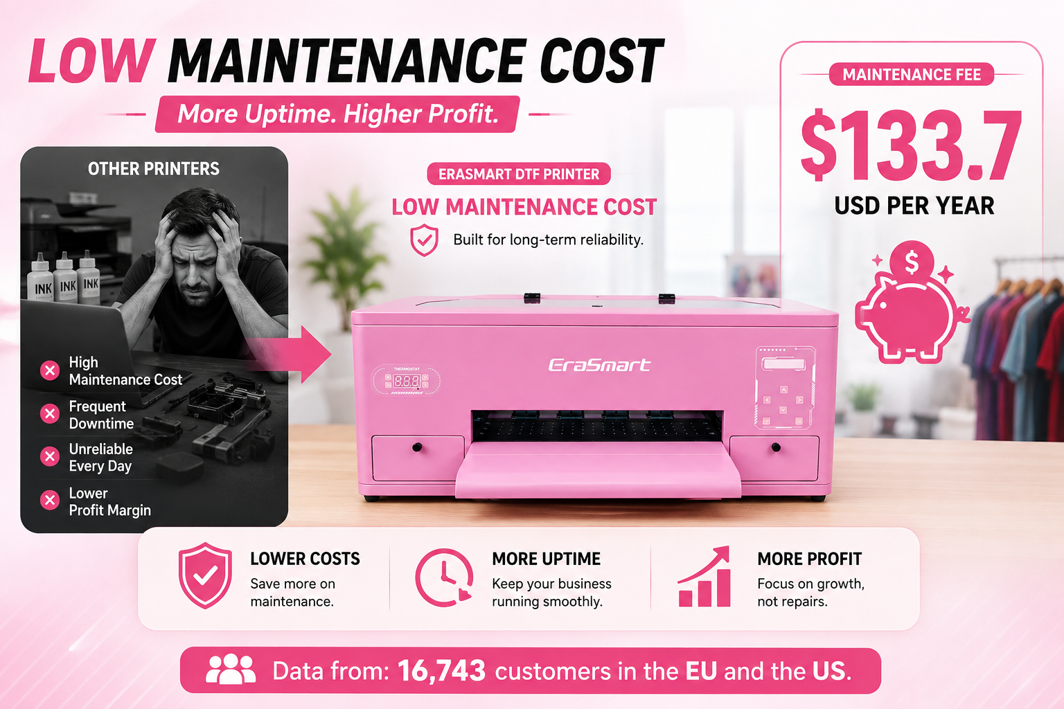 A3 DTF Printer 38cm Width 2