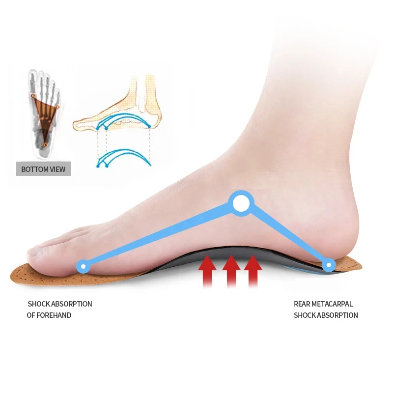Orthopädische Ledereinlage