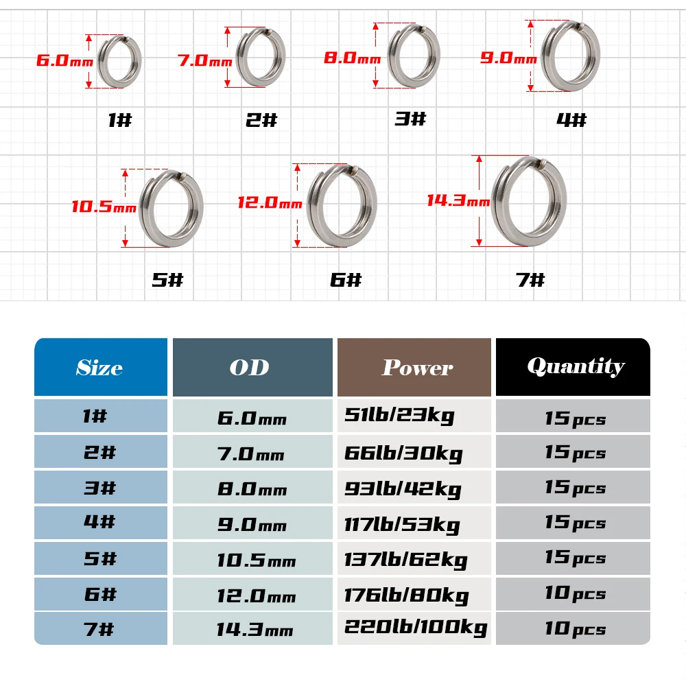 JIGGING PRO Edelstahl Split Ringe Angeln Anschlüsse Snap 2
