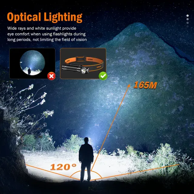 Rechargeable LED Headlamp with Magnet Base 2