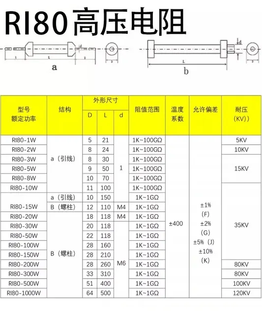 Resistor Assortment 3