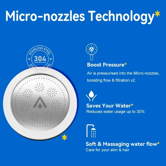 High-Pressure Spa Shower Filter with Vitamin C 3