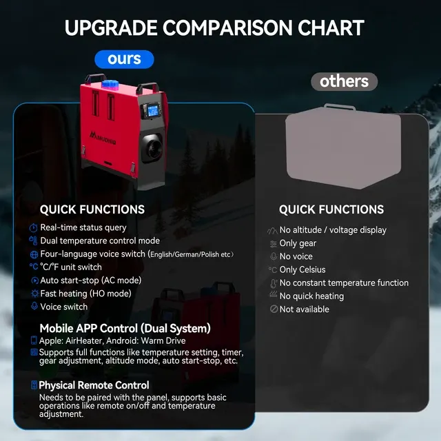 8 kW Diesel Air Heater with Smart App 2