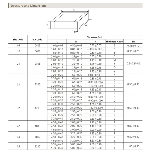 SMD-Kondensator-Set 2