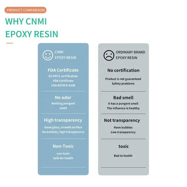 Epoxy Resin Set 3
