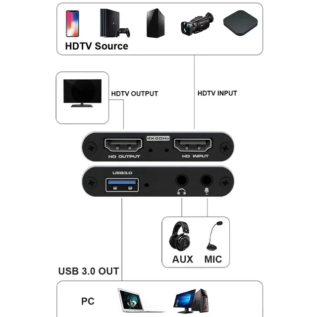 4K Video Capture Card 3