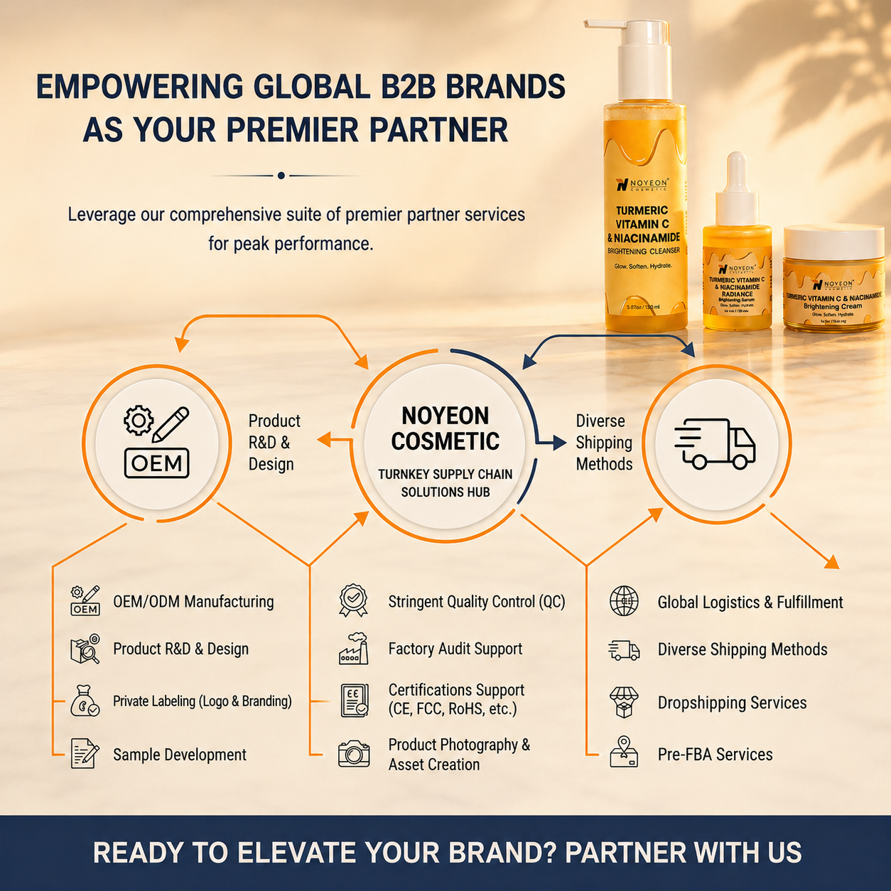 Private Label Turmeric Skincare Set Face and Body 4
